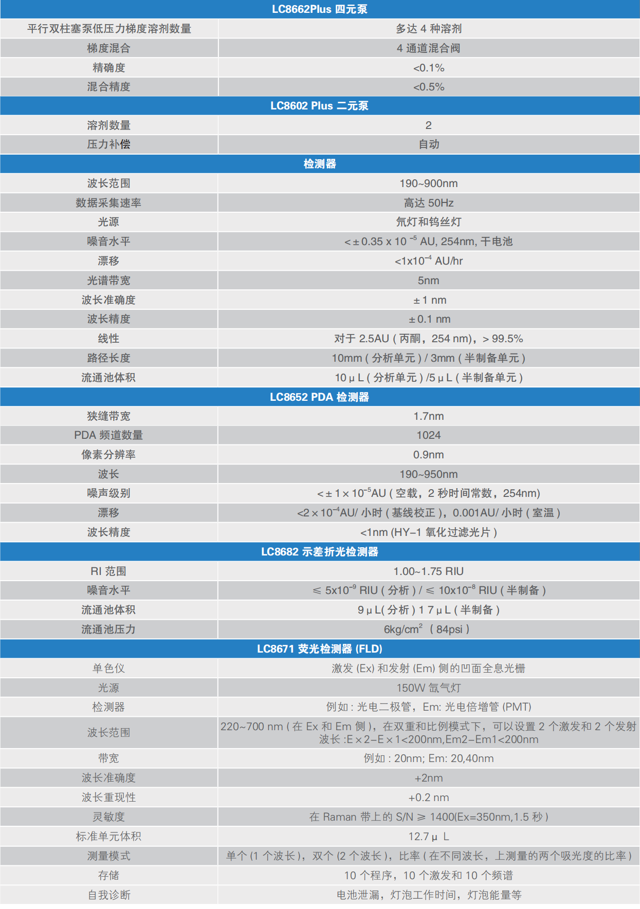 LC8600參數(shù).png